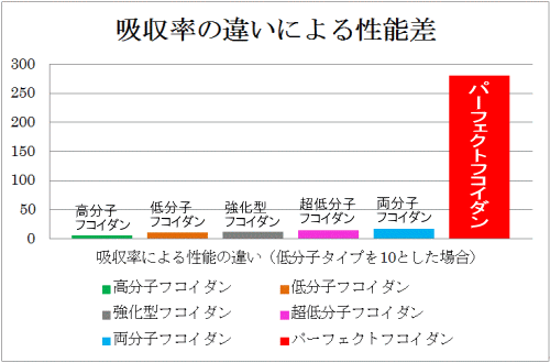 z̈Ⴂɂ鐫\Ot